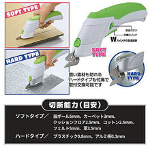 画像をギャラリービューアに読み込む, セーブ・インダストリー 楽ちん電動カッター 811217 管理No. 4989918505714