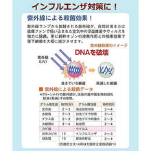 画像をギャラリービューアに読み込む, 旭東 超小型高性能 空気除菌脱臭器 グリーンメイト 811308 管理No. 4936980521029