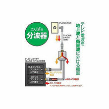 画像をギャラリービューアに読み込む, 日本アンテナ RMSUES15L 4K8K放送対応 ケーブル付分波器 管理No. 4962736818426
